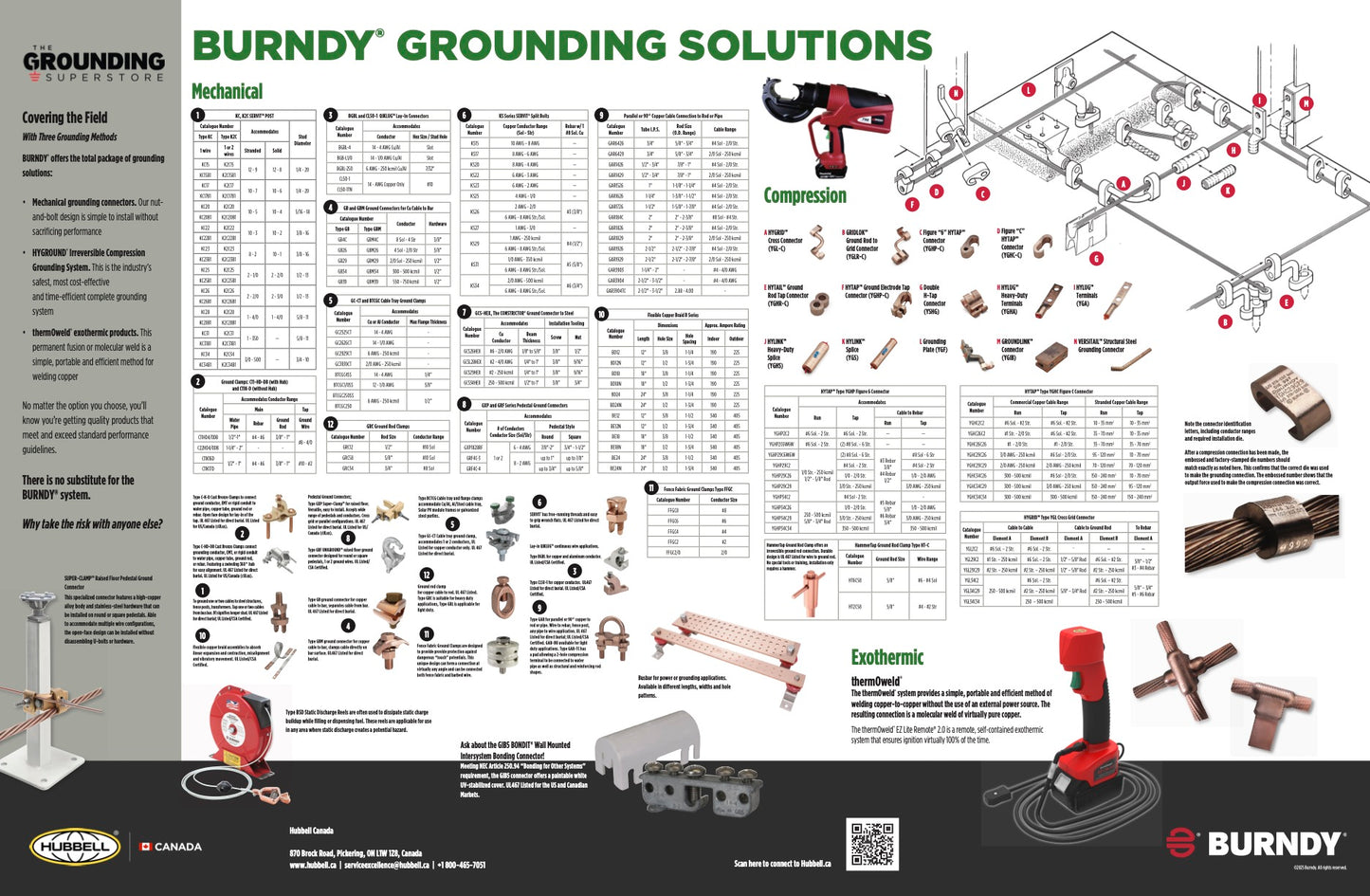Burndy Grounding Solutions Poster