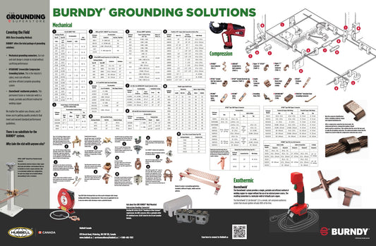Burndy Grounding Solutions Poster