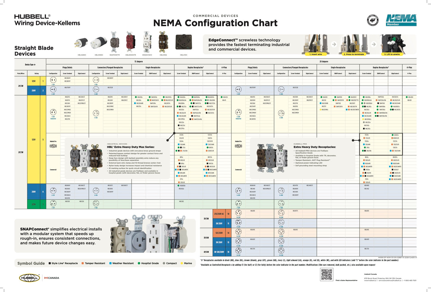 WDK Commercial Device NEMA Chart Poster
