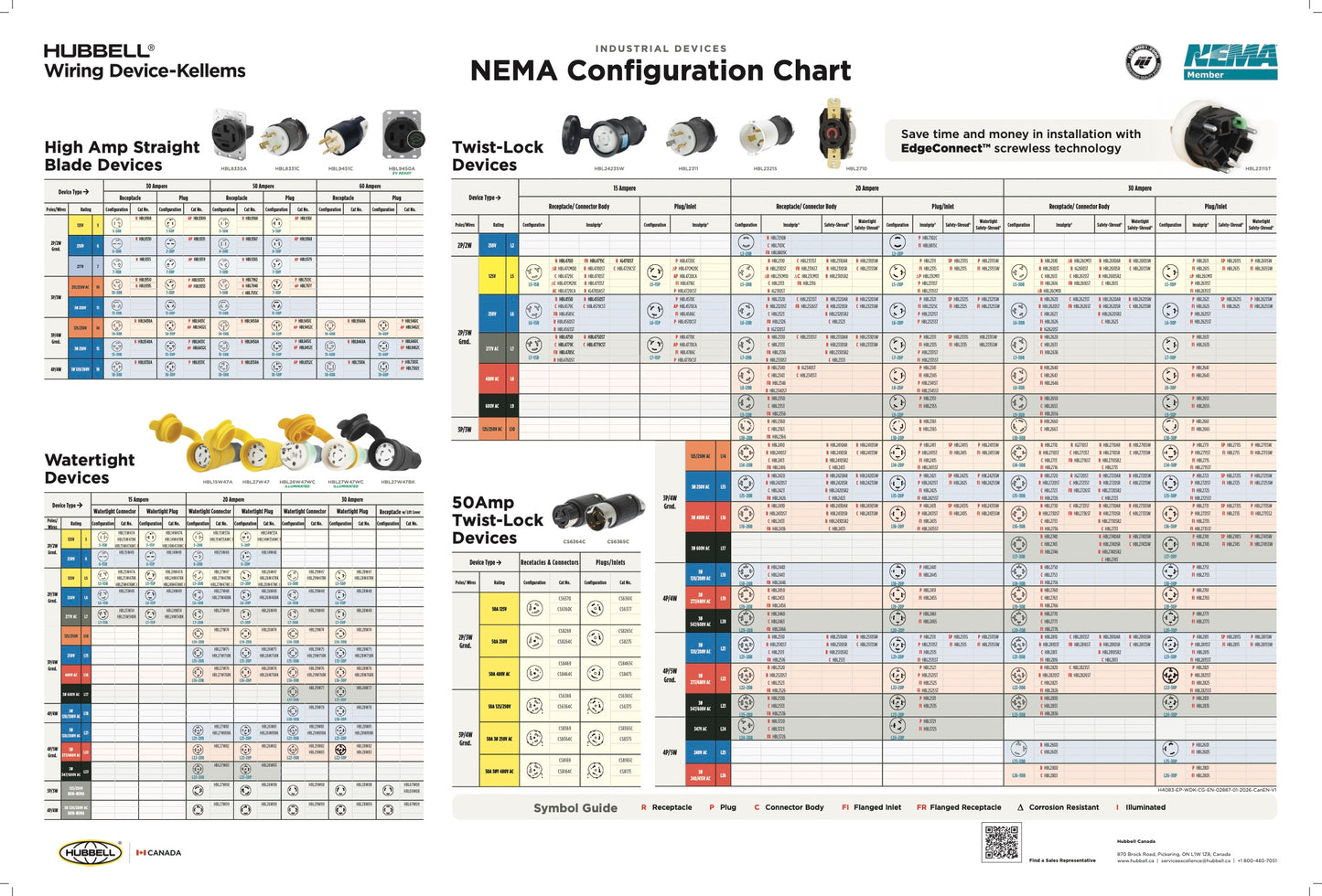 WDK Industrial Device NEMA Chart Poster