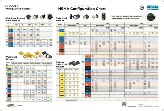 WDK Industrial Device NEMA Chart Poster