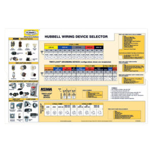 NEMA Wiring Device Slide Charts - 2022 Version